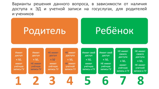 ИНСТРУКЦИЯ ЭЛЕКТРОННЫЙ ДНЕВНИК ЕСИА 1 4