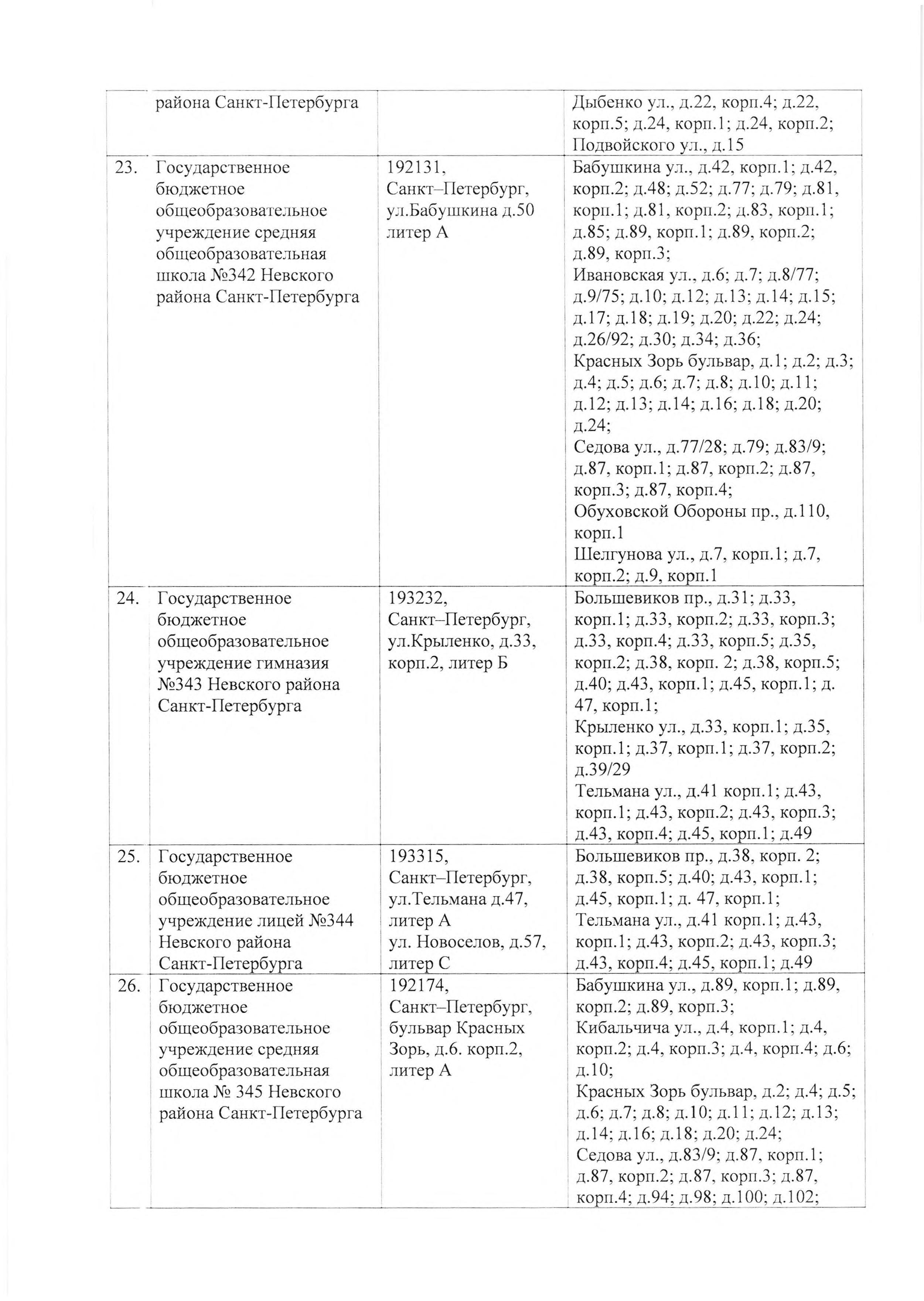 4668 р МКРН первичного учета 0020