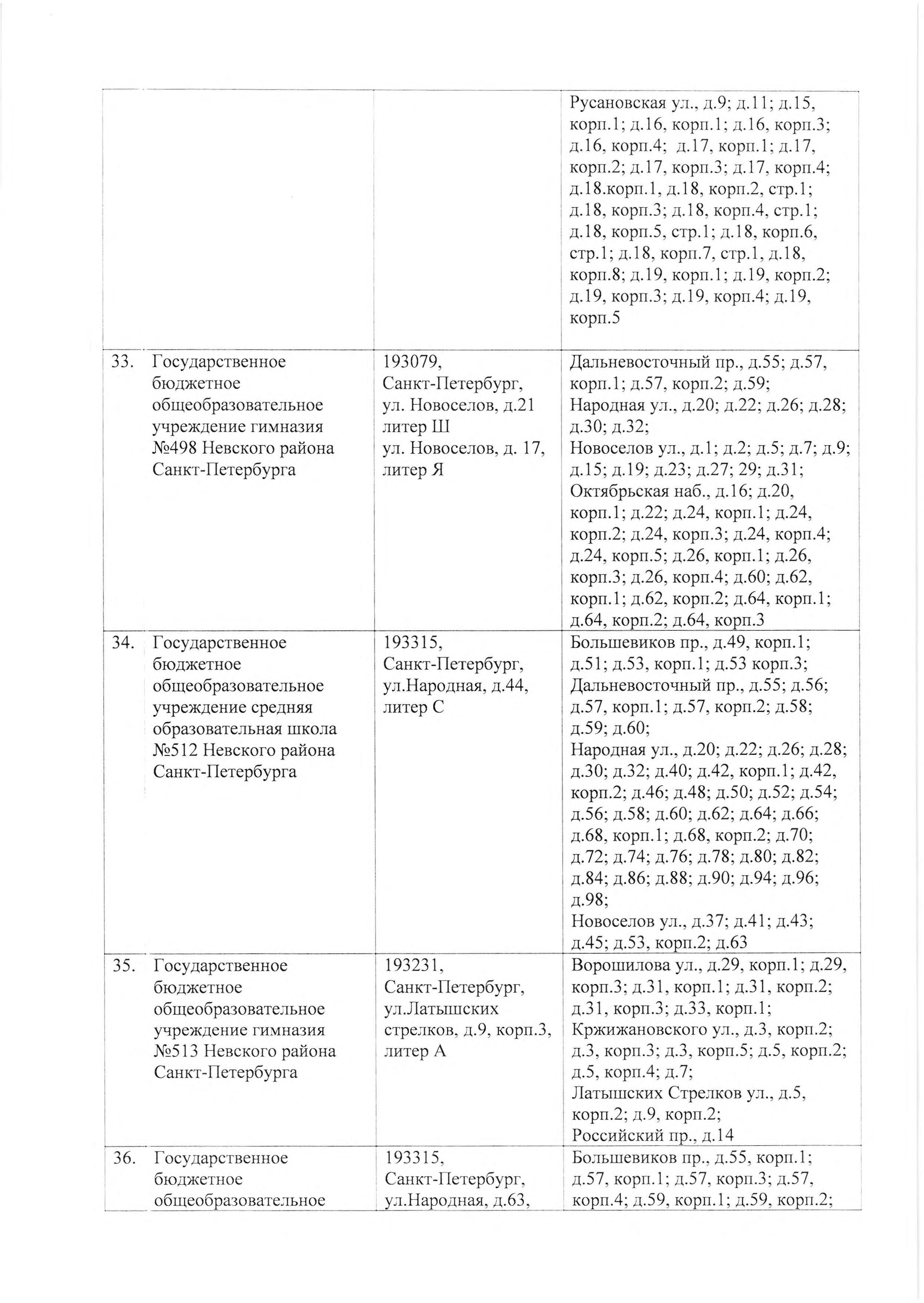 4668 р МКРН первичного учета 0020