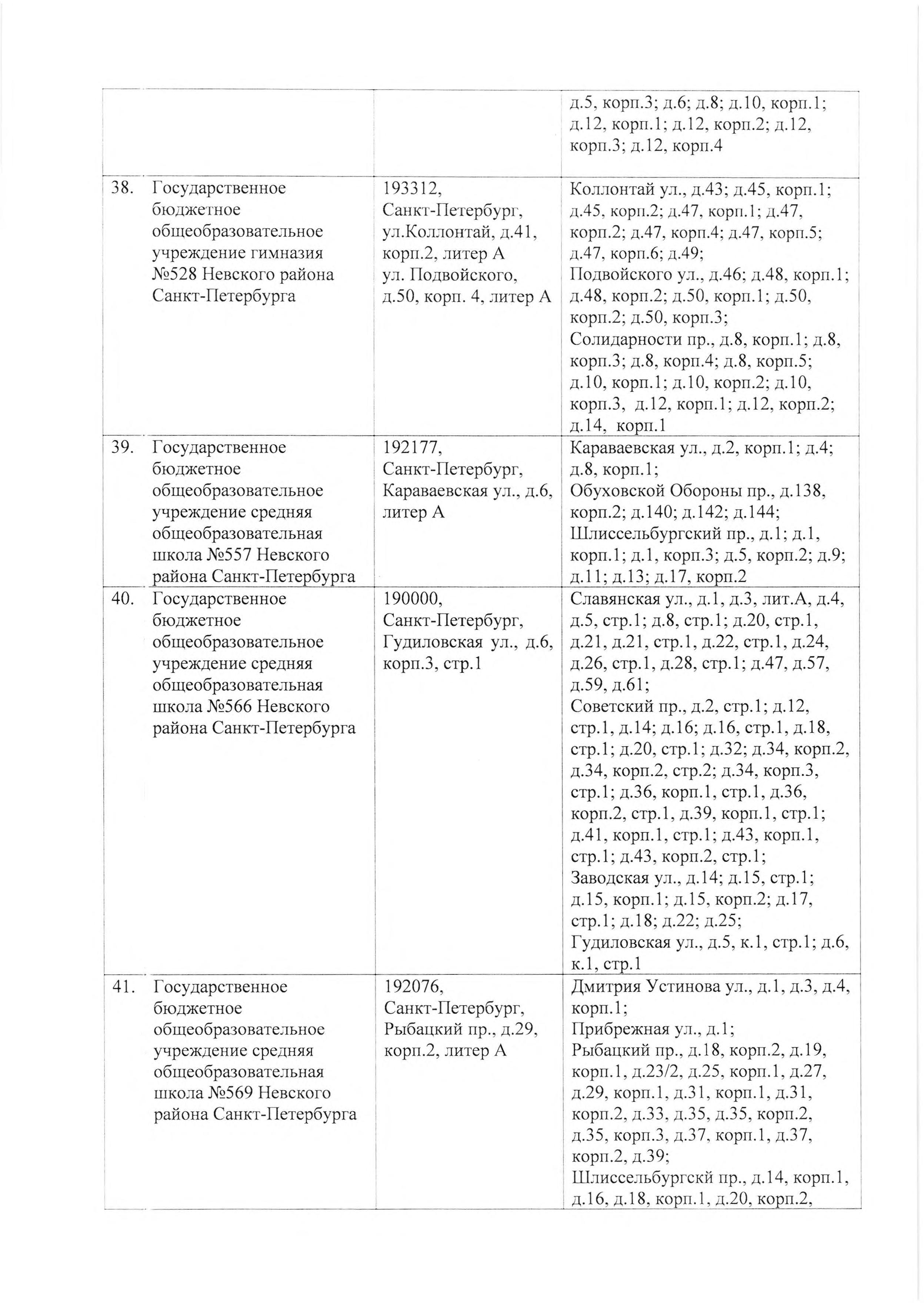4668 р МКРН первичного учета 0020