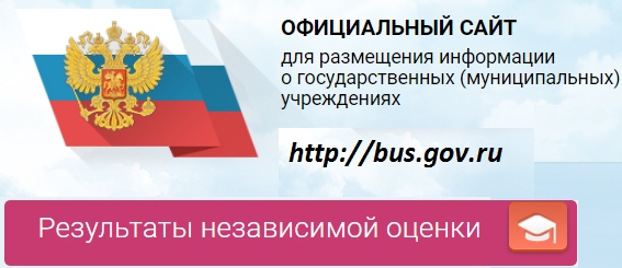 Результаты независимой оценки качества оказания услуг организациями